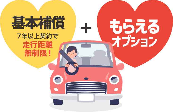 7年以上契約で走行距離無制限は基本補償、もらえるオプション加入でさらに安心